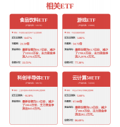 该内容（包罗但不限于文字、数据及图表）全数