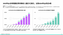 高速成长的AI成为了撬动译制剧出量